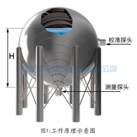 外貼式液位計在液氨儲罐安全監(jiān)控中的應(yīng)用