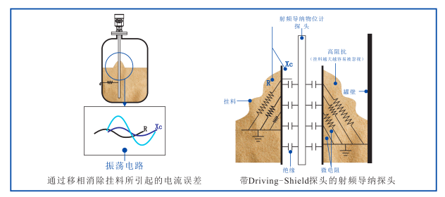 HCRFA-射頻導(dǎo)納物/液位計(jì)(圖1)