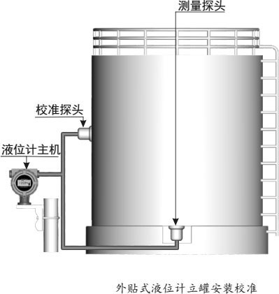 HCUT-2020 外貼式超聲波液位計(圖4) HCUT-2020 外貼式超聲波液位計(圖4)