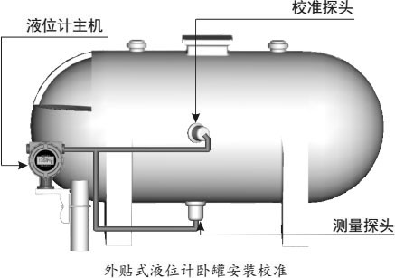 HCUT-2020 外貼式超聲波液位計(圖5) HCUT-2020 外貼式超聲波液位計(圖5)