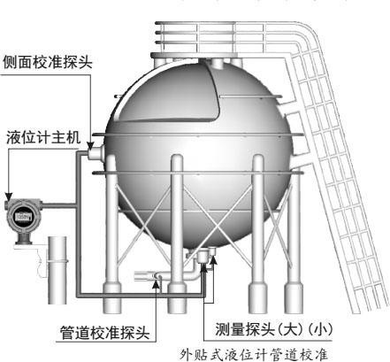 HCUT-2020 外貼式超聲波液位計(圖6) HCUT-2020 外貼式超聲波液位計(圖6)